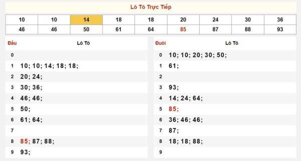 Kết quả lô tô - XSĐN ngày 10-6-2024